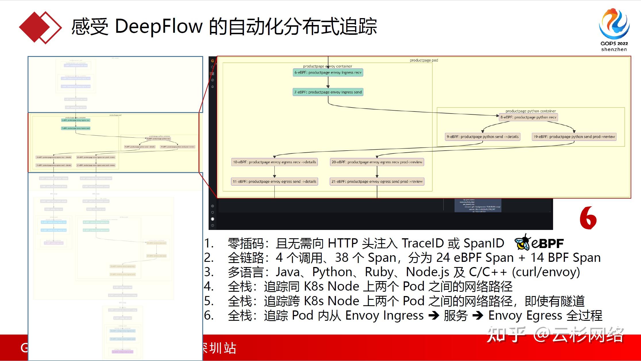 DeepFlow 基于开源的全栈全链路可观测性建设实践 - 知乎