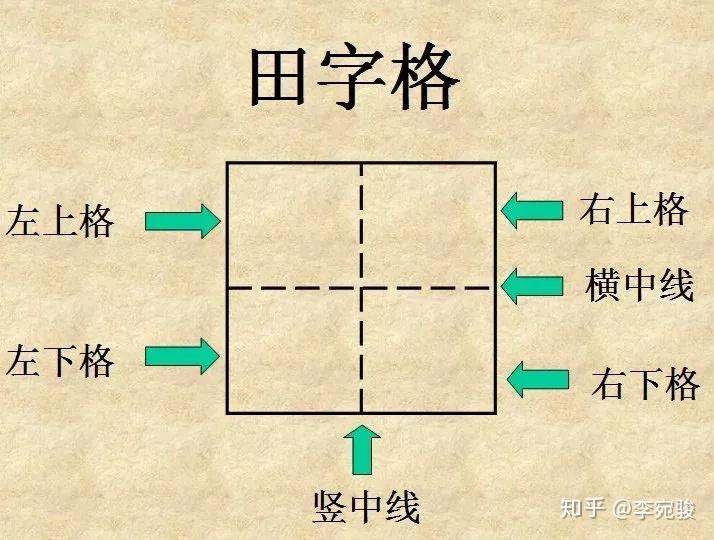 教育部发布汉字的田字格标准写法(强烈建议收藏) - 知乎