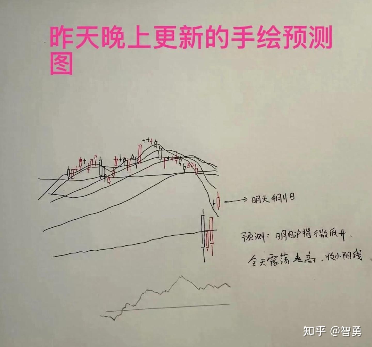4月11日收评: A股尾盘回落,调整要开始了吗?还能看多吗?老手打了90分 - 知乎