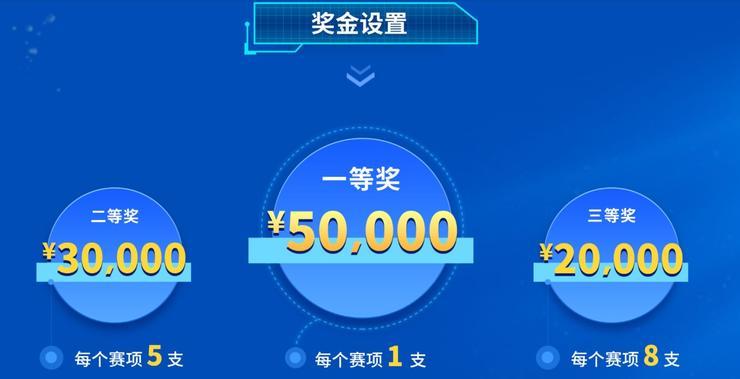 本次比赛奖金丰厚,总奖金池高达 72 万元,每个赛项的一,二,三等奖分别