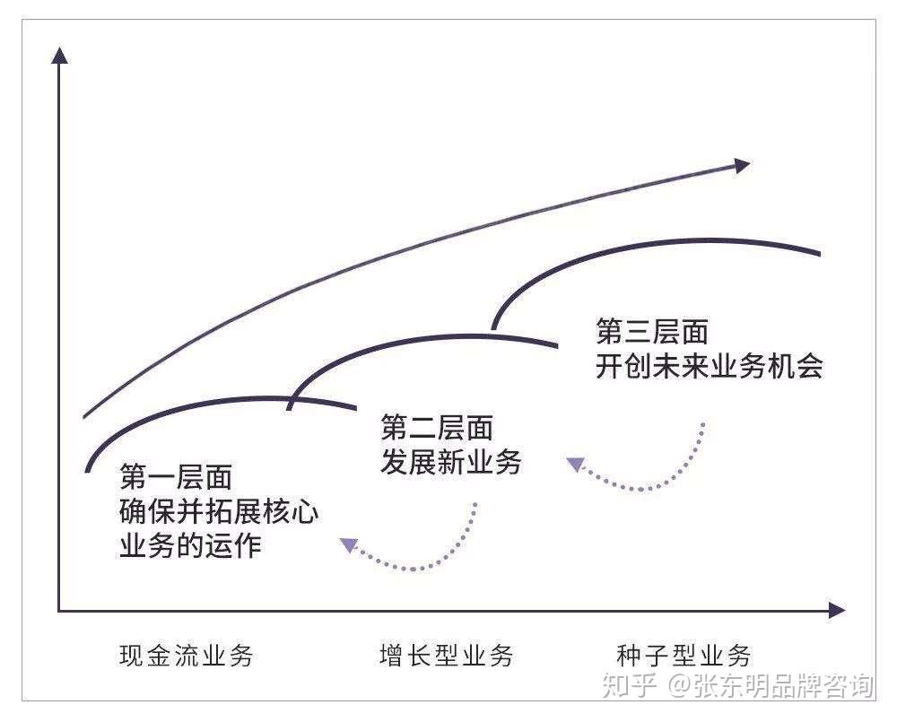 麦肯锡5Cs模型图片