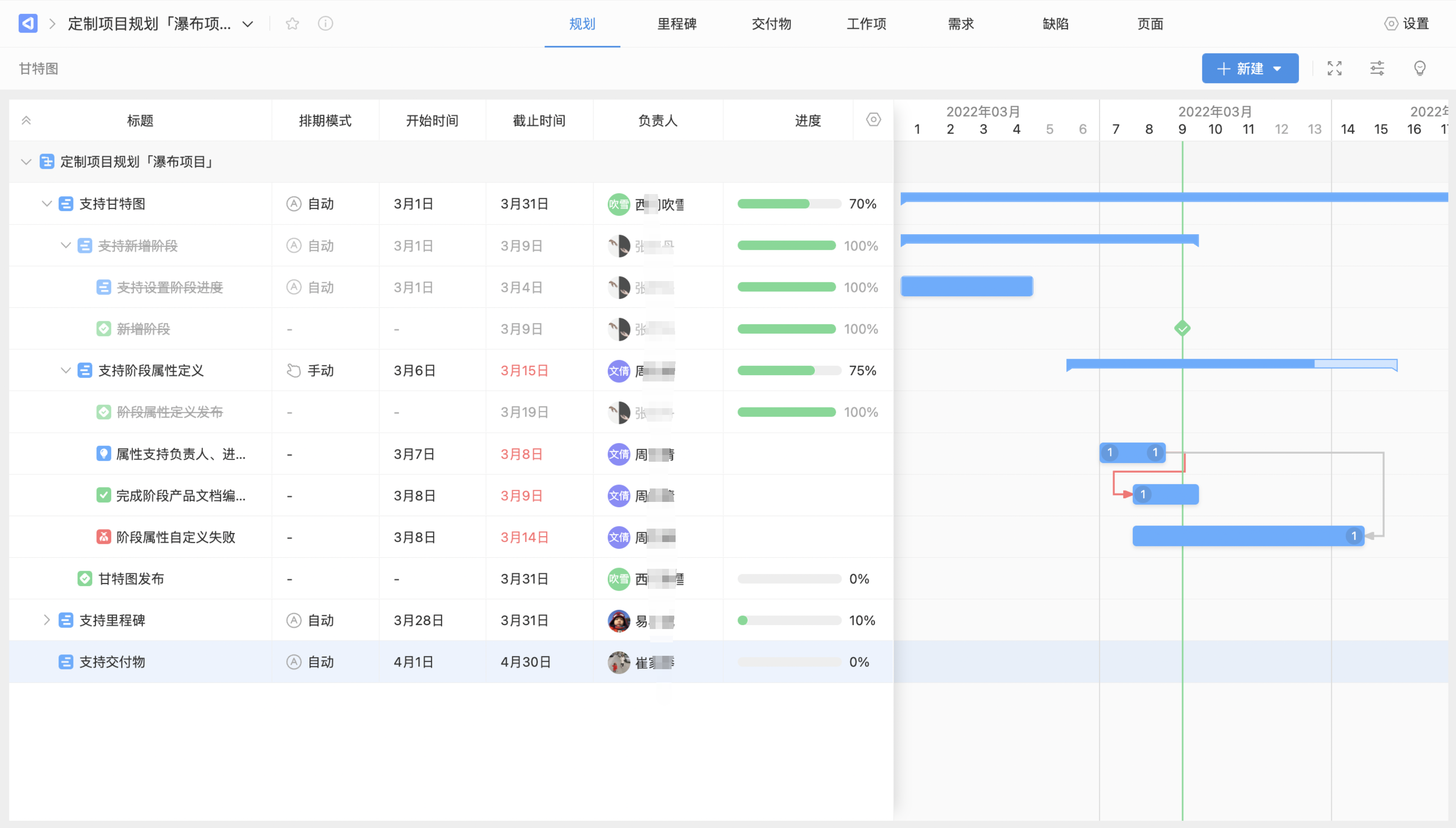 甘特图，横道图，项目进度管理图，在线绘制工具有哪些？ - 知乎