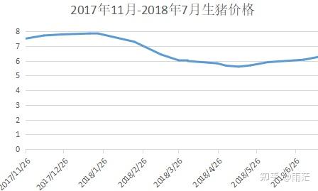 现在生猪价格怎样_我要看现在的生猪价格_生猪价格看现在要涨还是跌