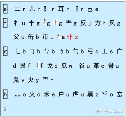 搞定齐码