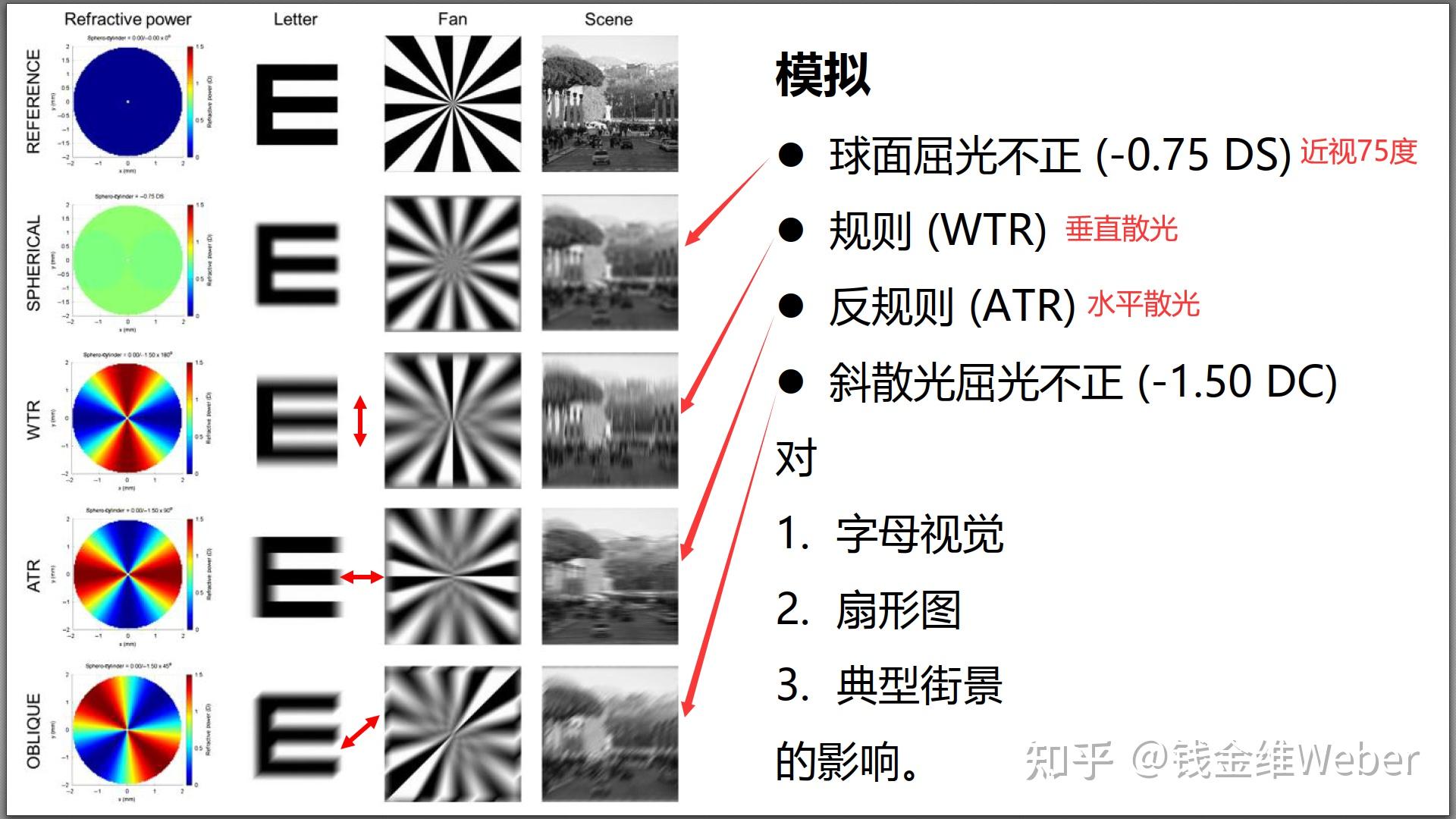怎么区分眼睛散光和眩光？ - 知乎