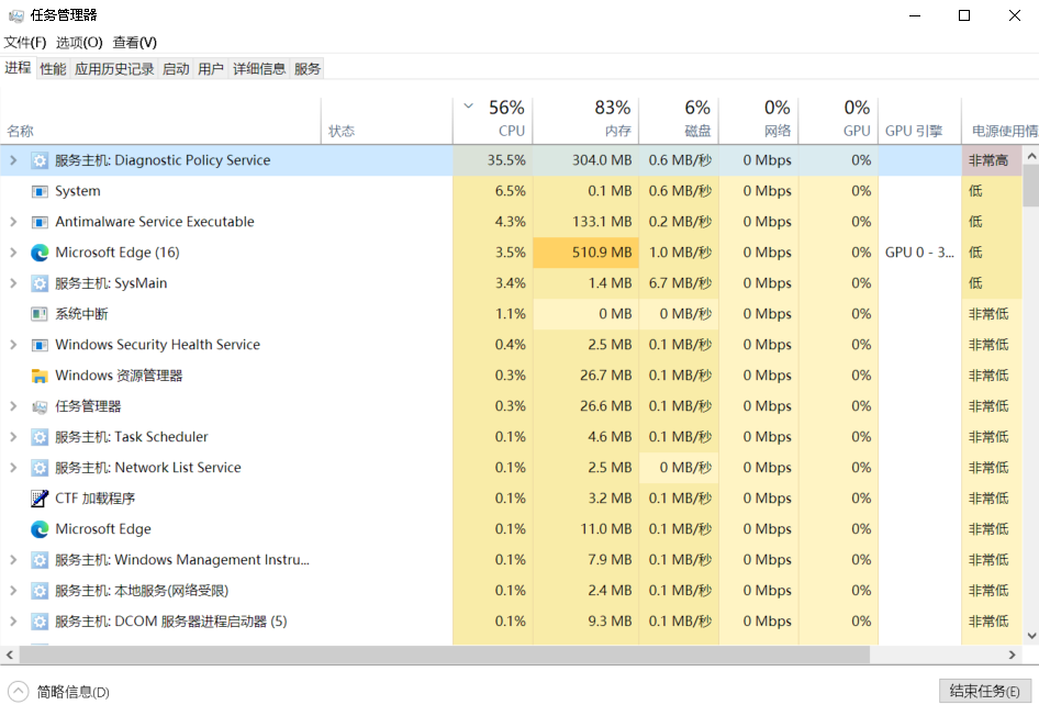 Diagnostic policy service cpu 
