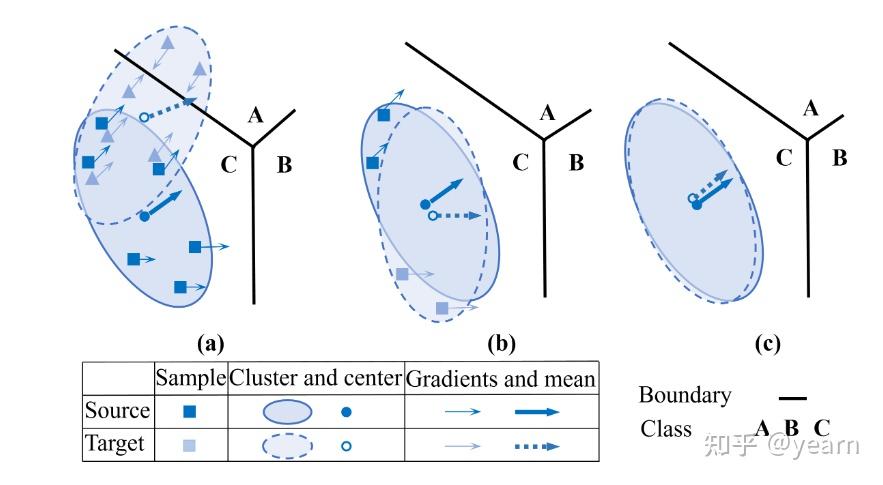 adaptive adversarial network for source-free domain adaptation