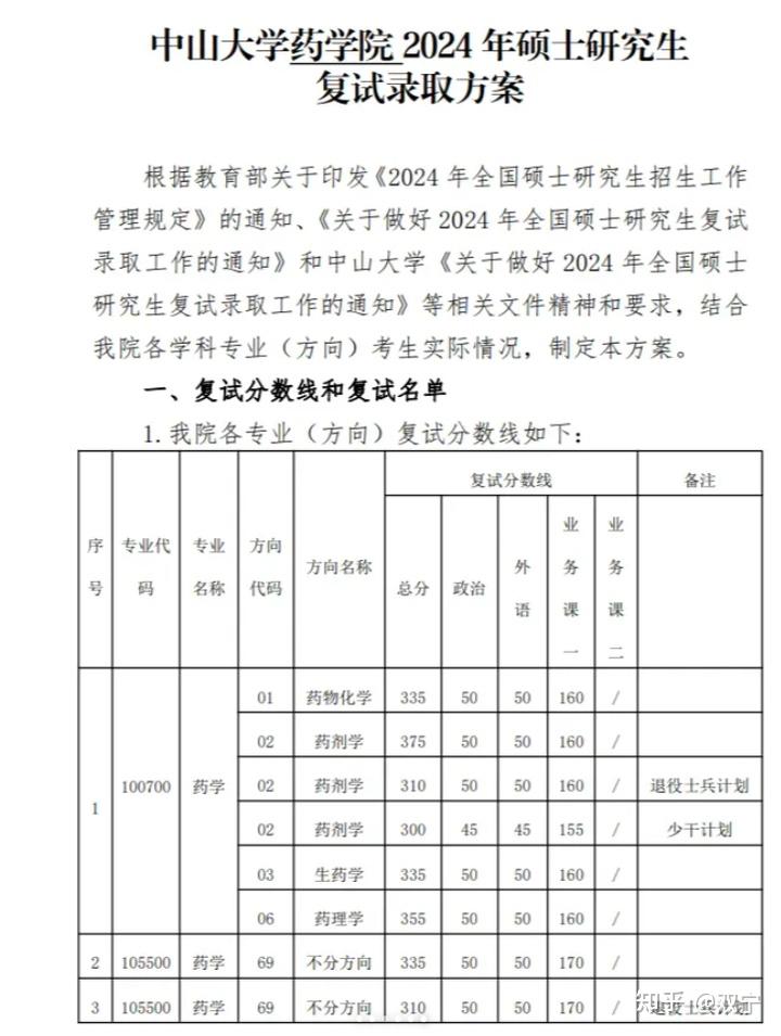 中山大学药学专业考研