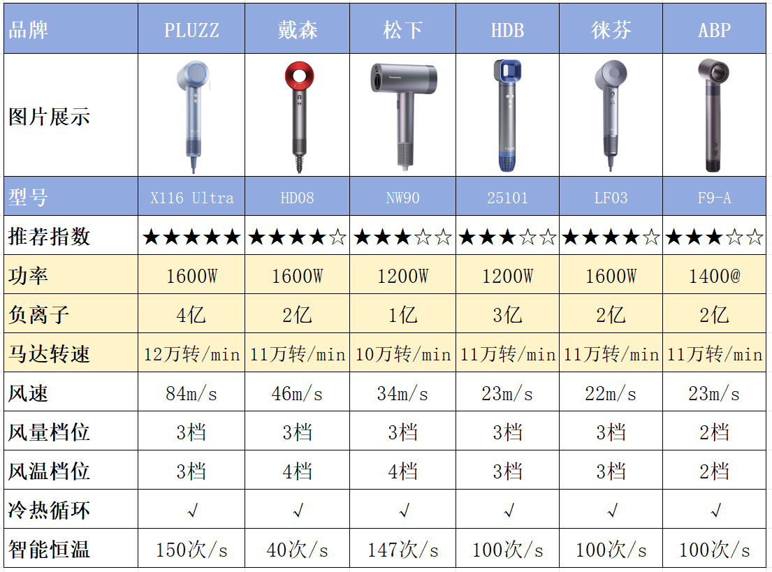 戴森v6参数图片