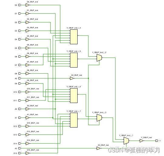 MUX多路选择器(Multiplexer) - 知乎
