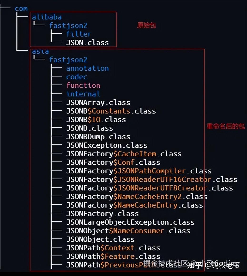 三种方式打 Java 可执行 JAR 包,你用对了吗? - 知乎