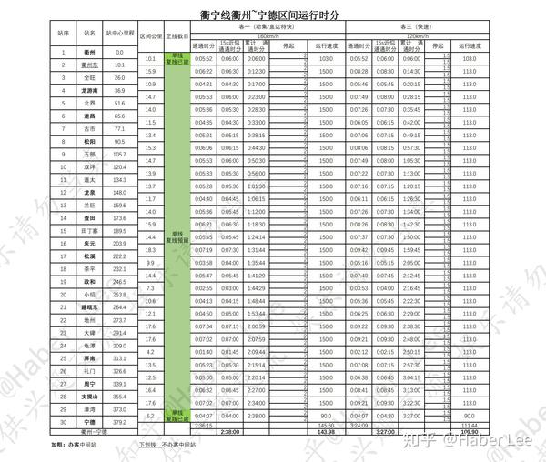 衢实博体育宁线客车运行时分（标尺）首发日速报及特快列车运行概略