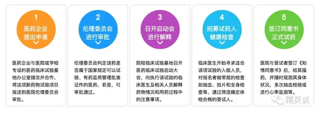 3天賺8000在中國有些大學生為賺快錢將人體試藥變為職業