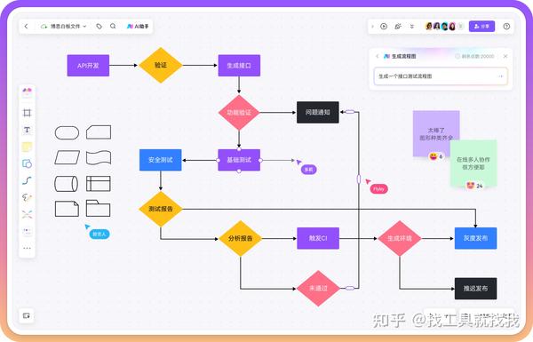 手把手教你数据流图如何画，轻松搞定！ - 知乎