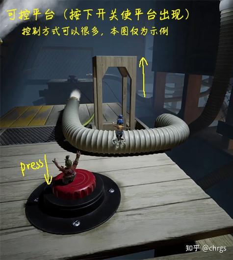 双人成行每关小游戏(双人成行关卡大全(《双人成行》关卡设计元素整理))  第48张