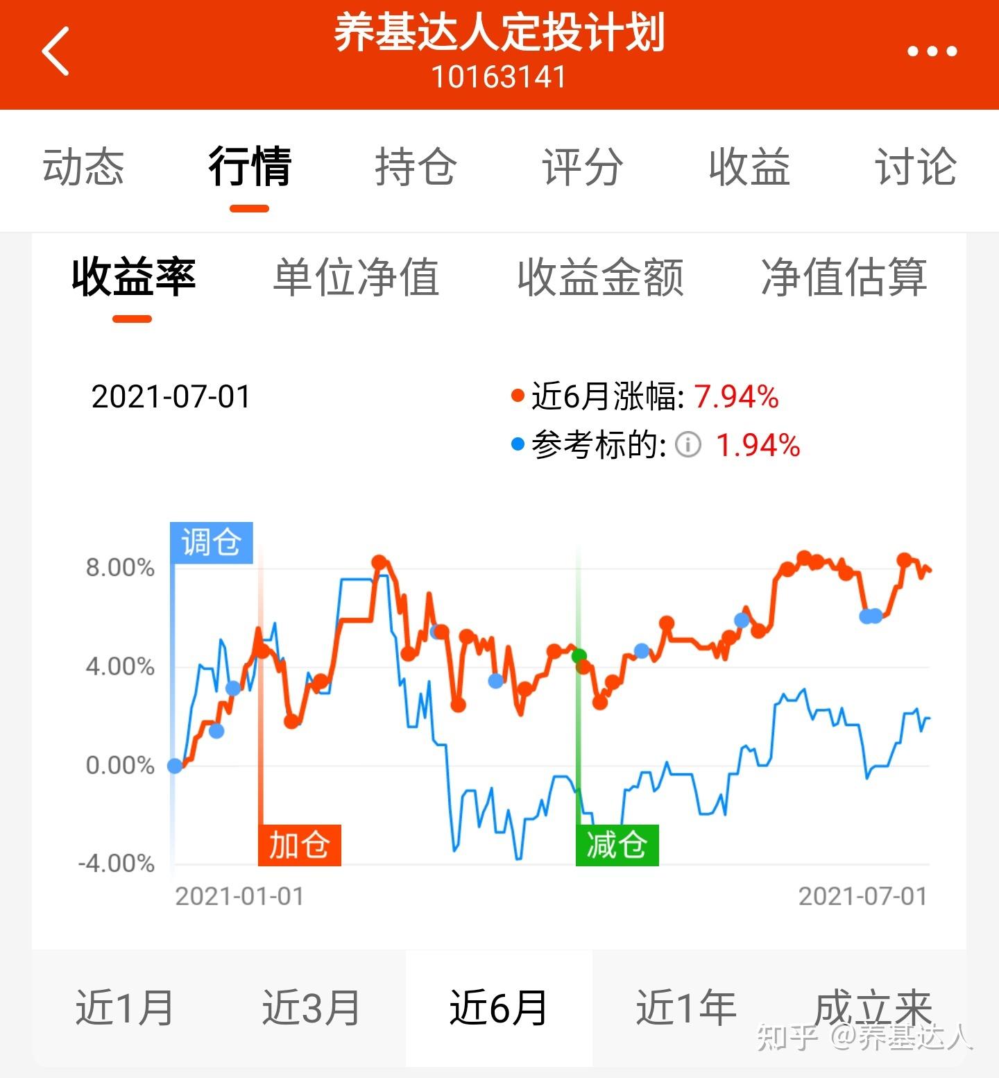 华鼎基金收益（华鼎基金收益怎么样）《华鼎基金会》