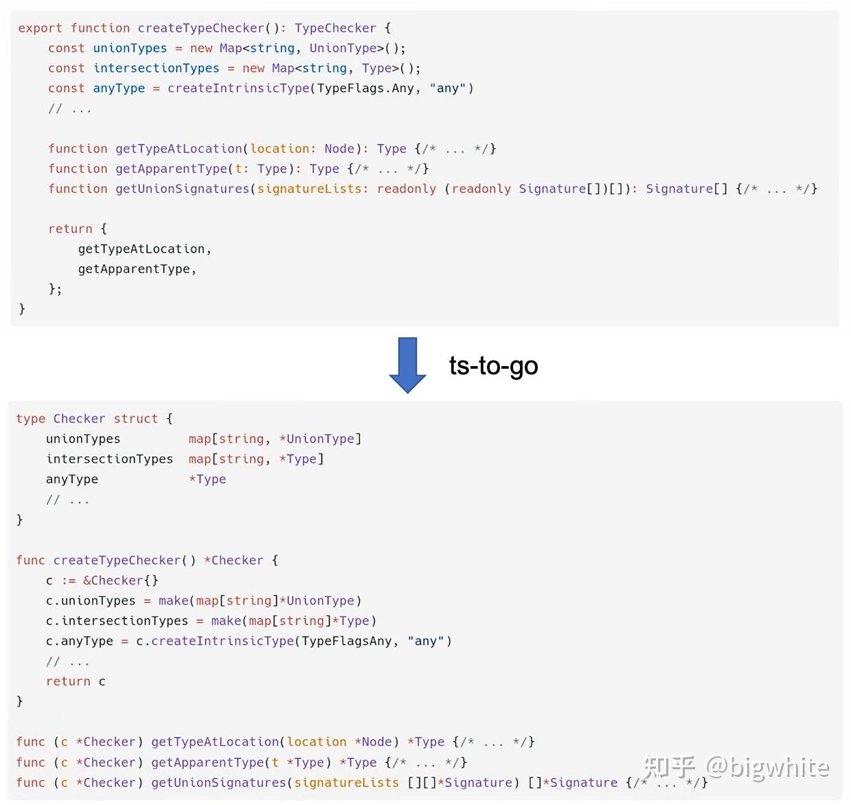 TypeScript 编译器 Go 重写版提速 10 倍：微软团队深度揭秘幕后工程细节 - 知乎