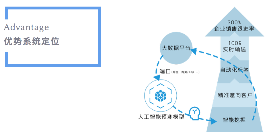 找商机互联网时代最有效的获客方式许多中小企业还熟视无睹