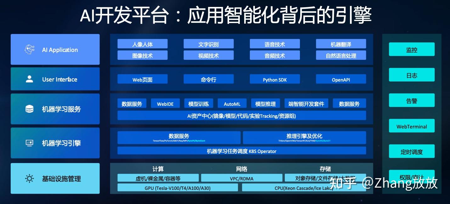 火山引擎云计算介绍
