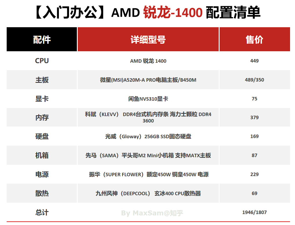 2000元电脑配置清单(可照抄)