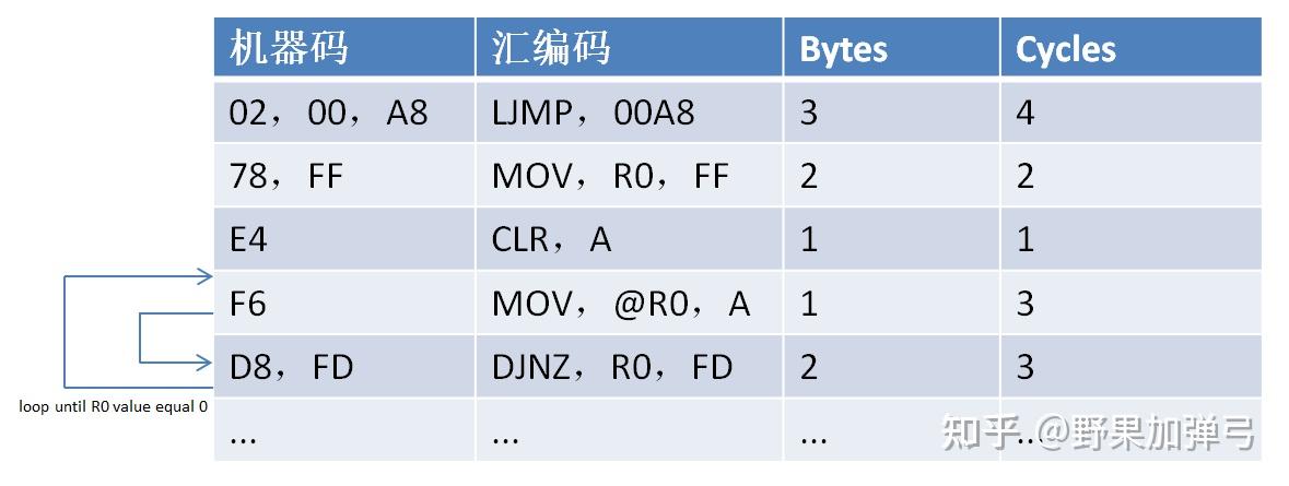 8051 IP-学习总结(持续更新) - 知乎