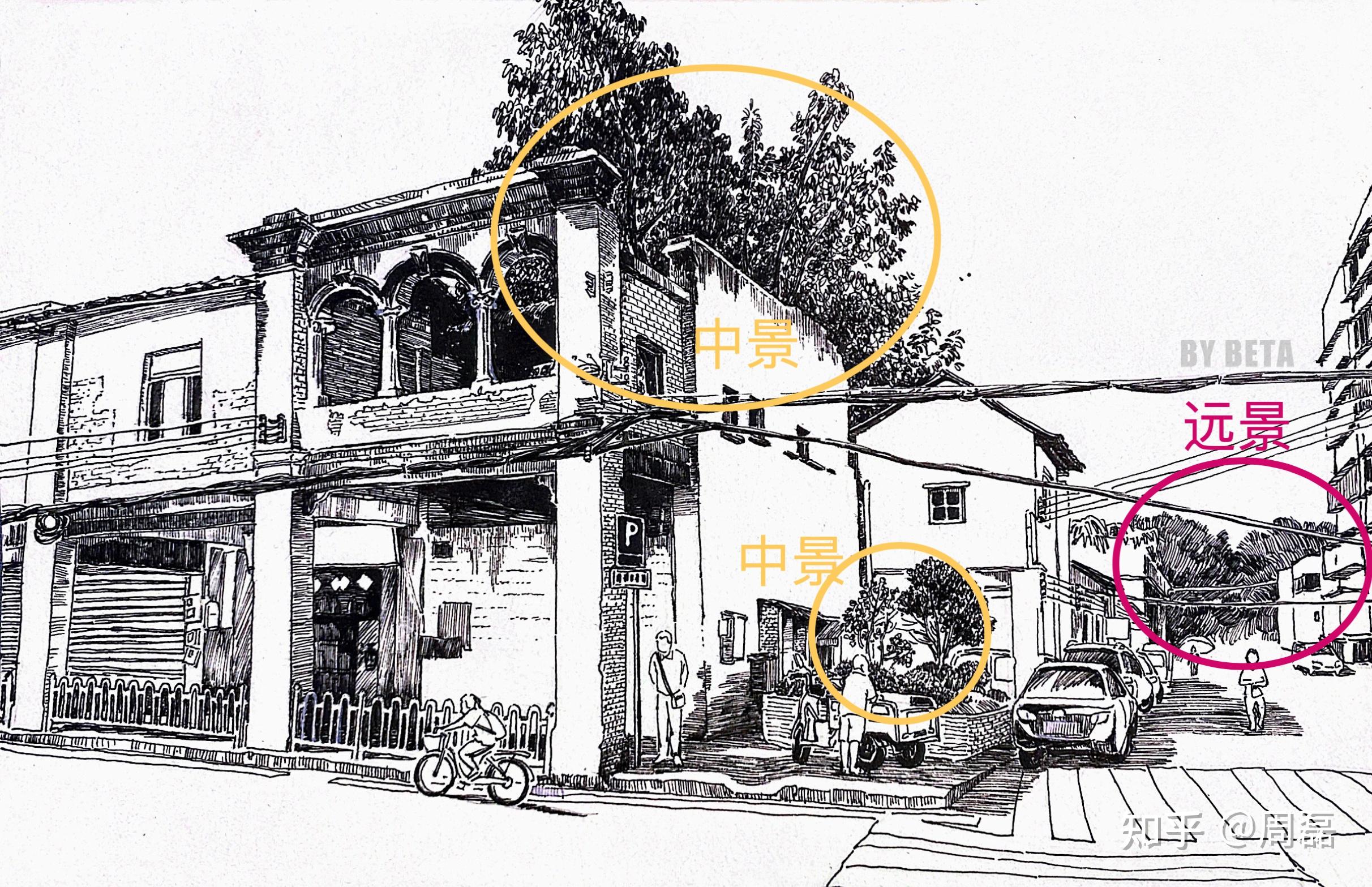 远景与其表现手法