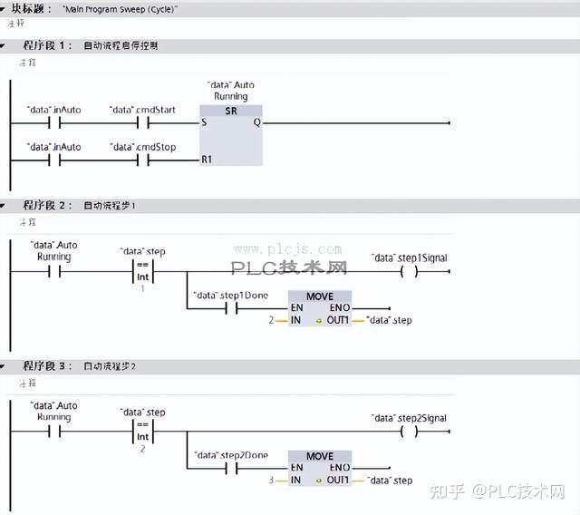 [西门子PLC] 博途编程使用RETURN提高效率降低PLC扫描周期 - 知乎