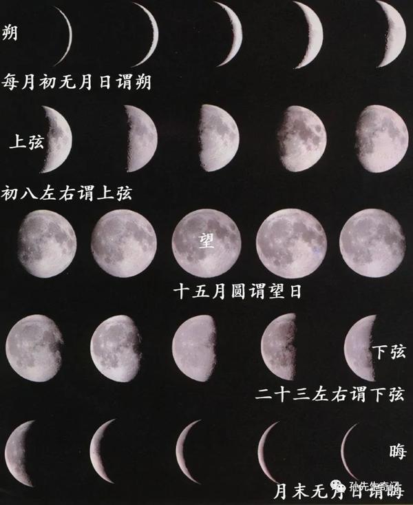 2023年有闰2月,谈一谈农历闰月的由来 - 知乎