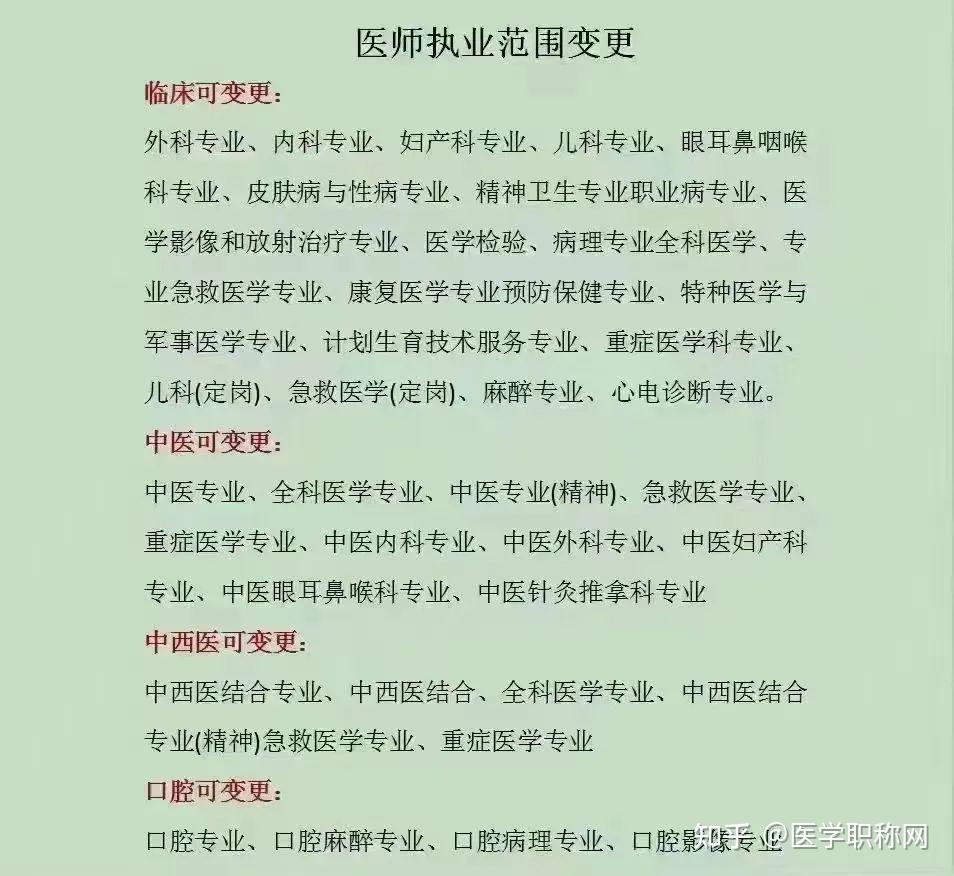 執業助理醫師可增加或變更執業範圍符合這些條件即可