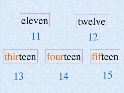 英语里的11为什么不叫oneteen