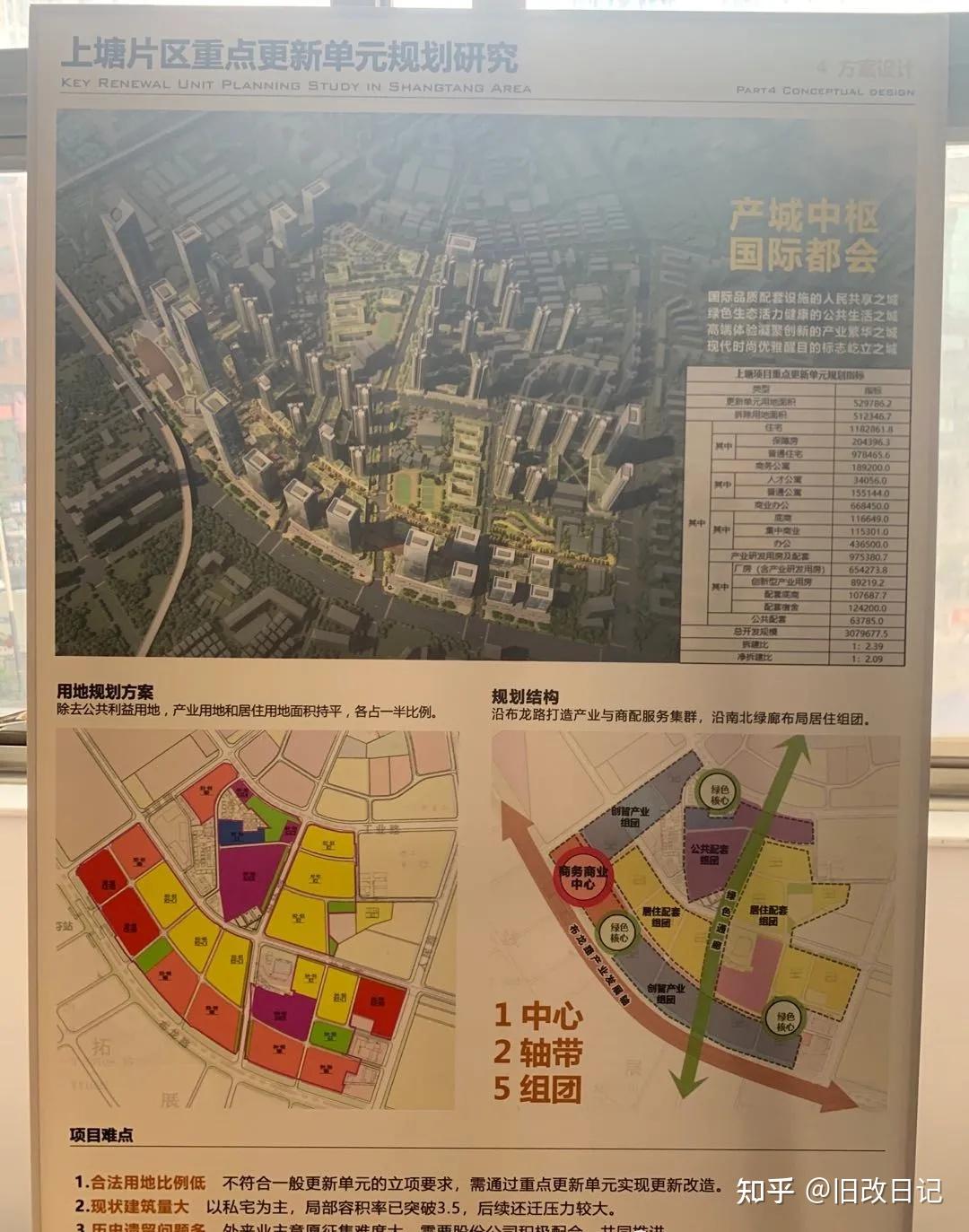 龙华区民治街道上塘片区旧改华润在深圳最大的旧改项目