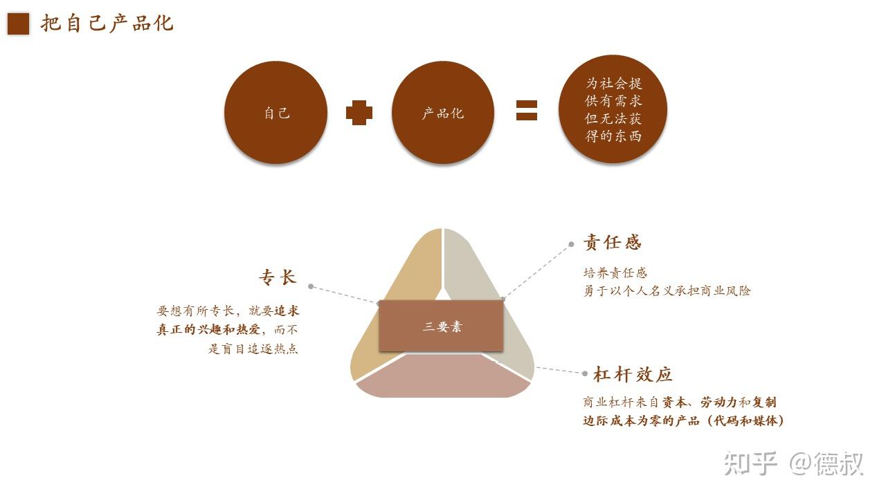 纳瓦尔宝典：财富与幸福指南》读书笔记- 知乎
