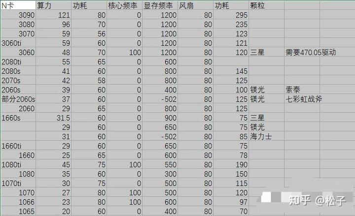 eth算力表图片