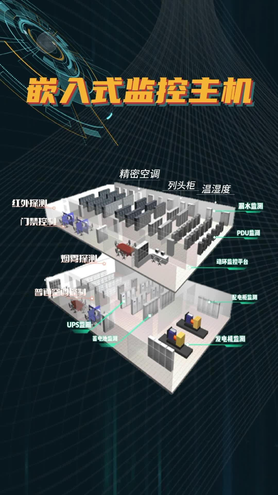动环监测系统是什么,机房系统的功能特点详细介绍 - 知乎