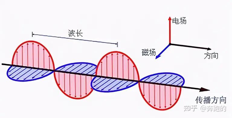 光子的速度达到光速每秒30万公里,到底靠的是什么动力? - 知乎