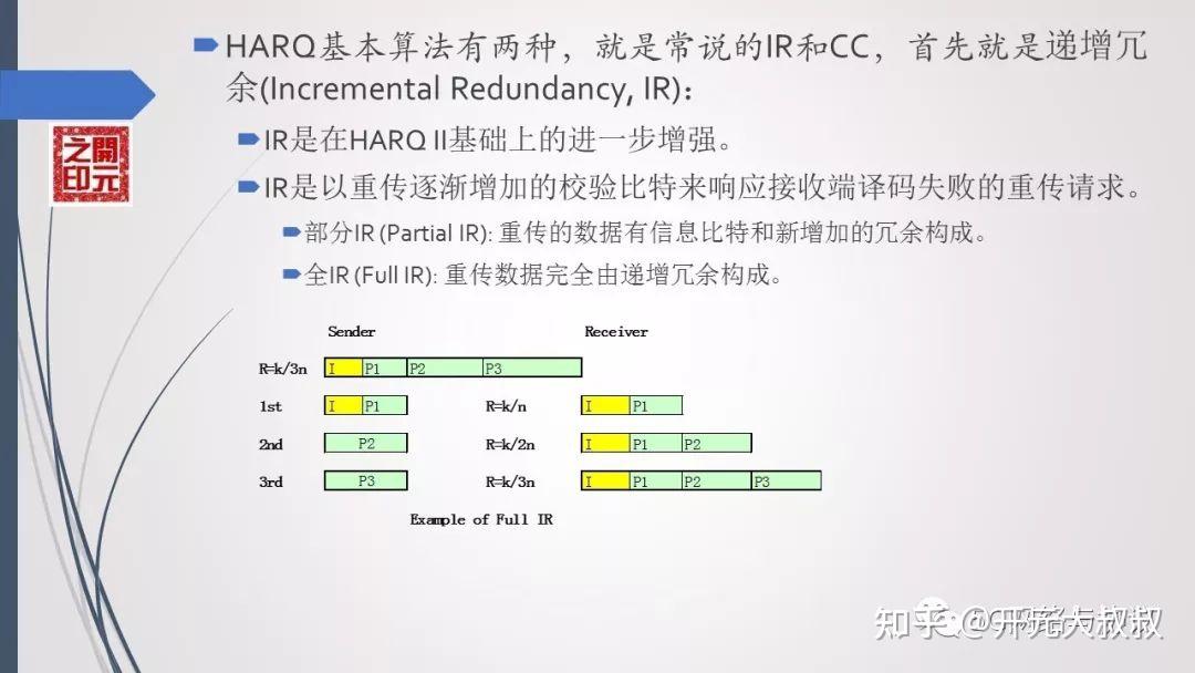 5G4G HARQ总结 （上）--LTE HARQ summary - 知乎