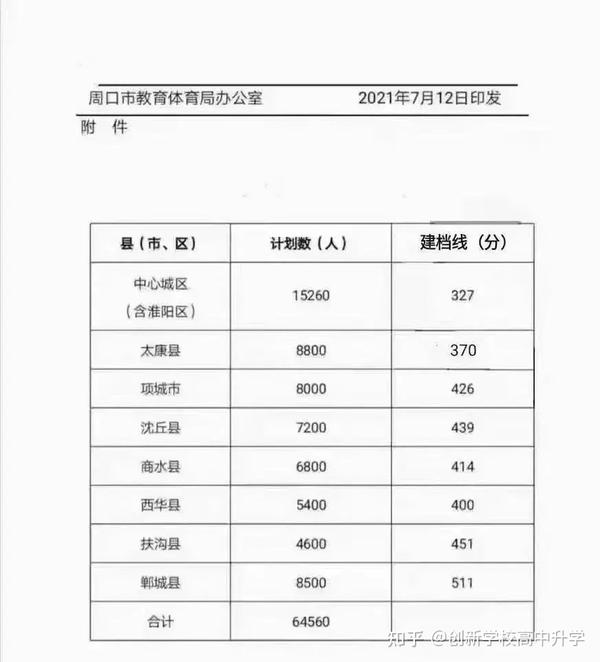 中专技校开学新感想 作文300字_中专技校分数线_中专技校机械制图试卷