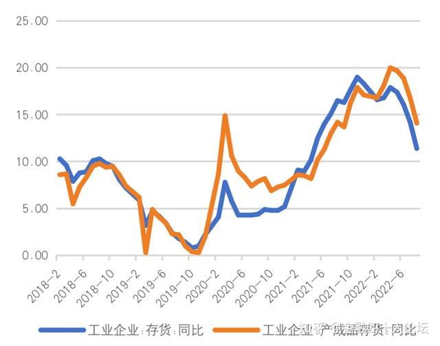 去库存模式