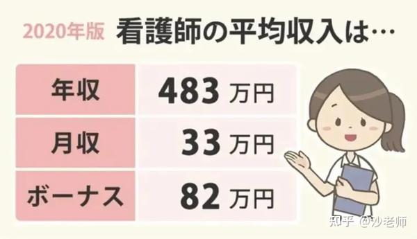 21年 日本什么职业最吃香 知乎