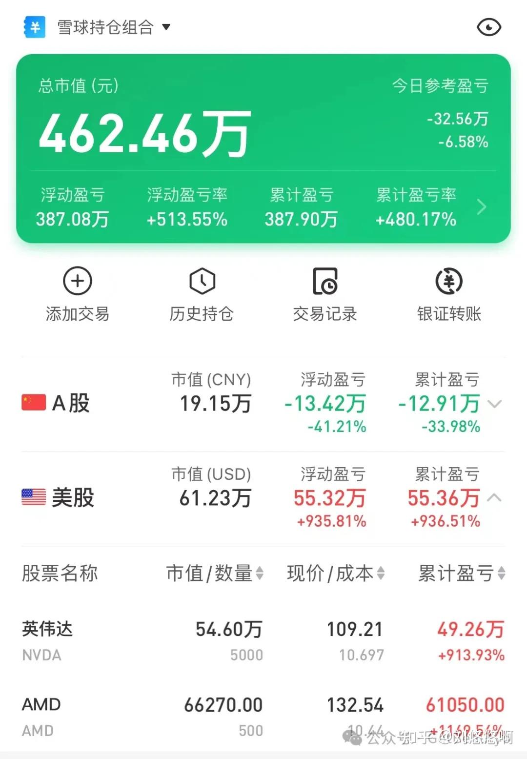 左手英伟达，右手AMD，我挖掘到了两只10倍股- 知乎