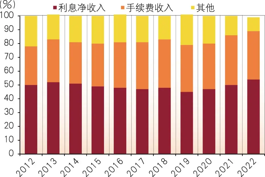 中国农业银行曾学文日本银行业2023年回顾与2024年展望