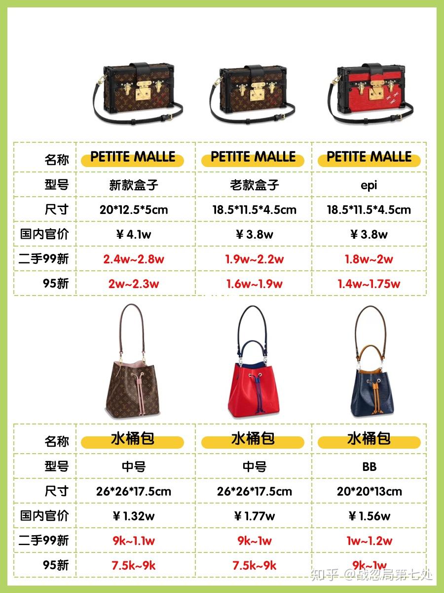 2021年最新lv爆款包包二手回收价格表