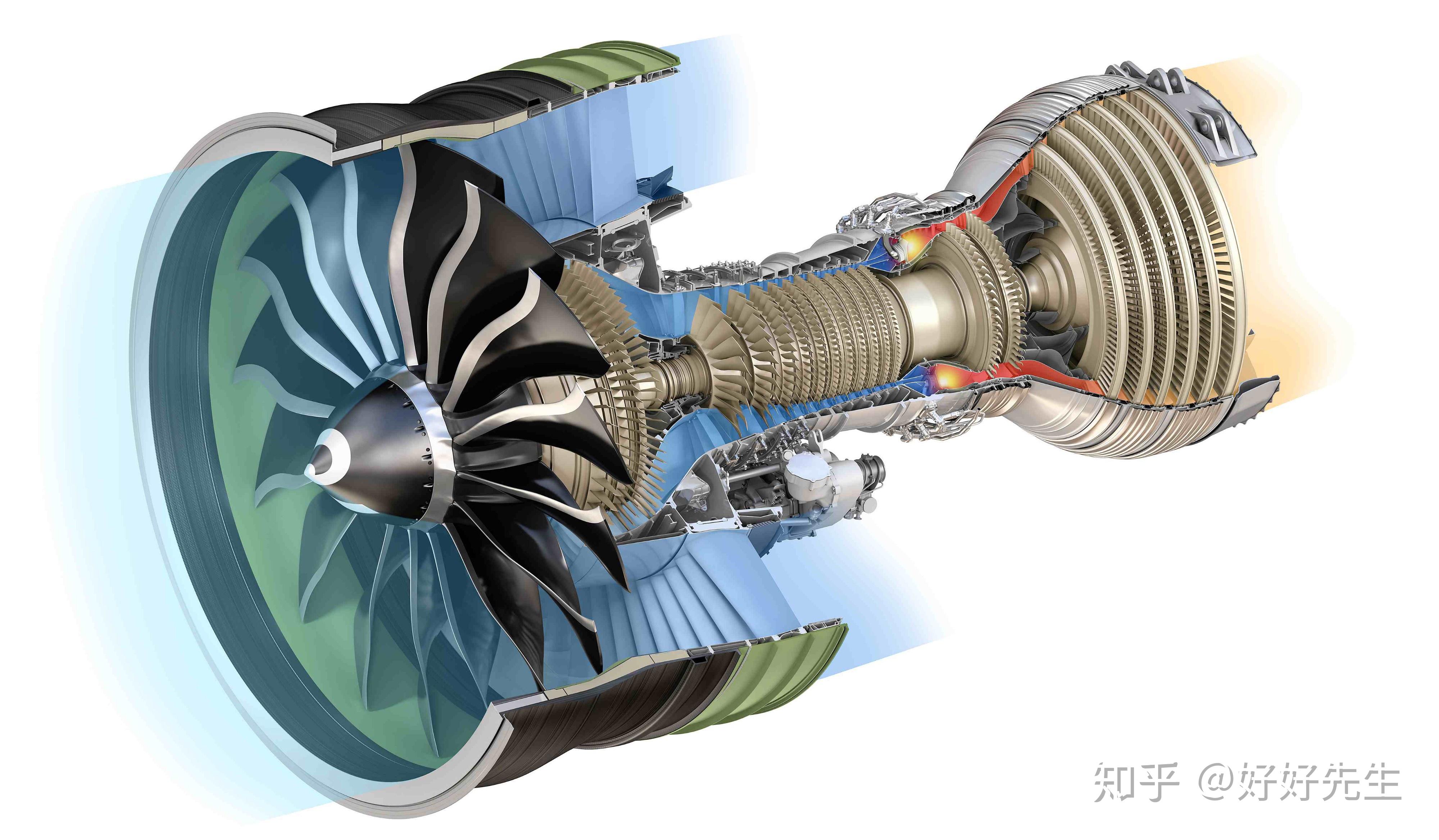 飞机涡轮风扇发动机最大的优点是什么？ - 知乎