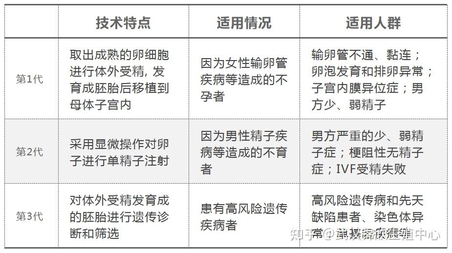 做试管婴儿什么是一代二代(试管婴儿一代二代是什么意思)-第2张图片-鲸幼网