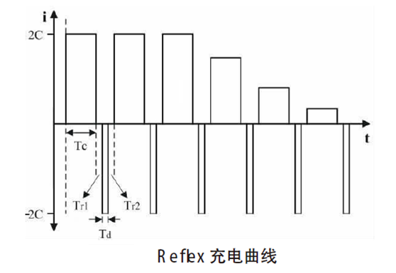 锂电池快速充电方法 知乎