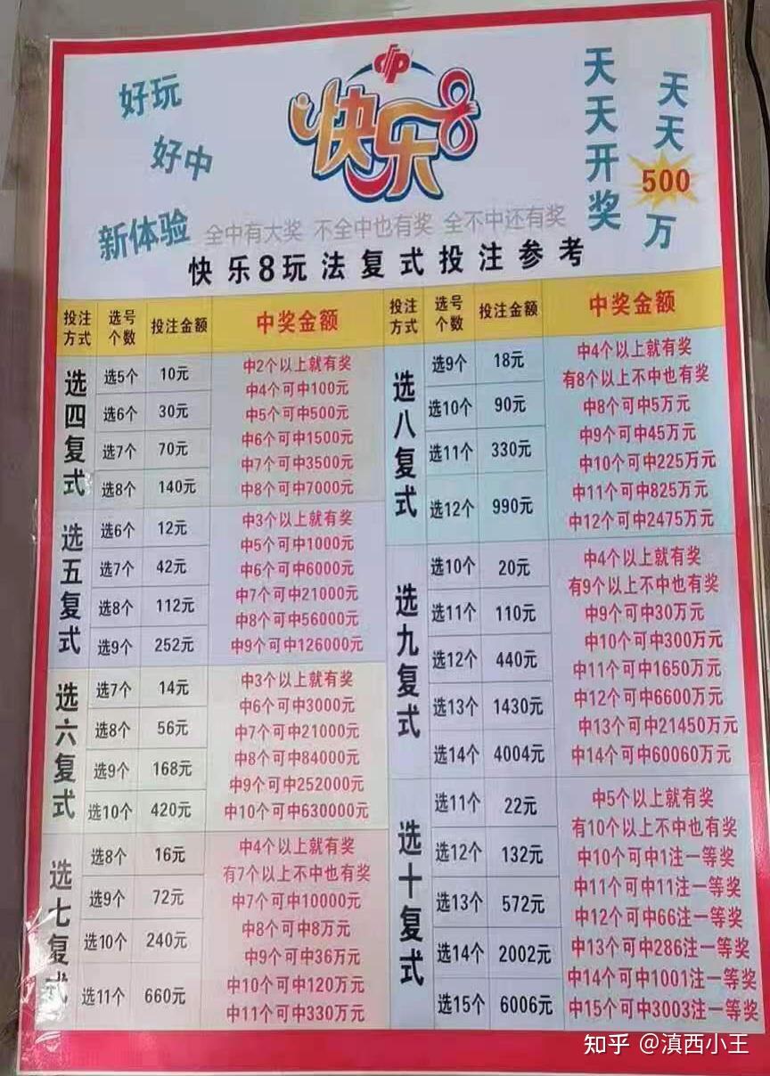 快乐8怎么看中奖,我买的是五注,然后有五个数相同,但不在同一排这算不