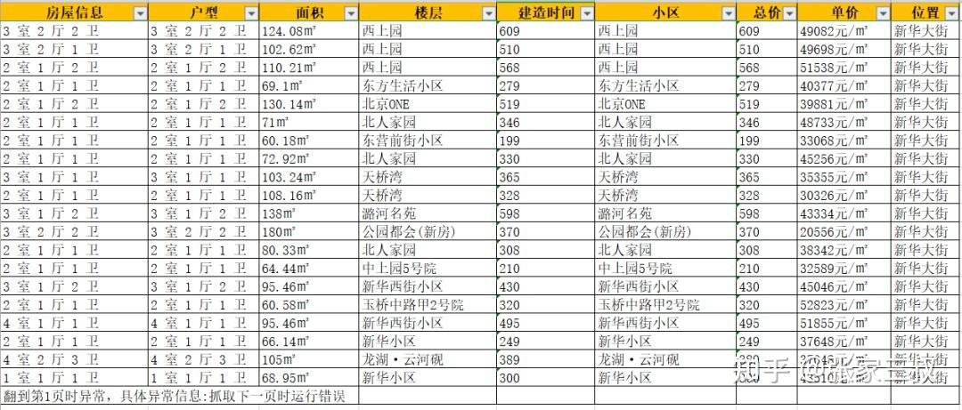 北京城市副中心通州最全房价数据指南
