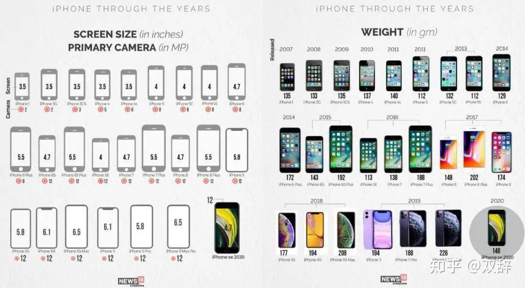 2021年双11苹果手机推荐:iphone12\iphone 13,iphone mini\iphone