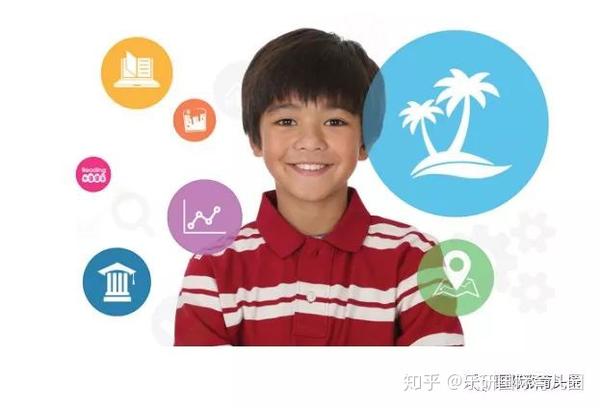 只要去美国留学 英语自然就好了 No No No 没那么简单 知乎 只要去美国留学 英语自然就好了 No No No 没那么简单 知乎