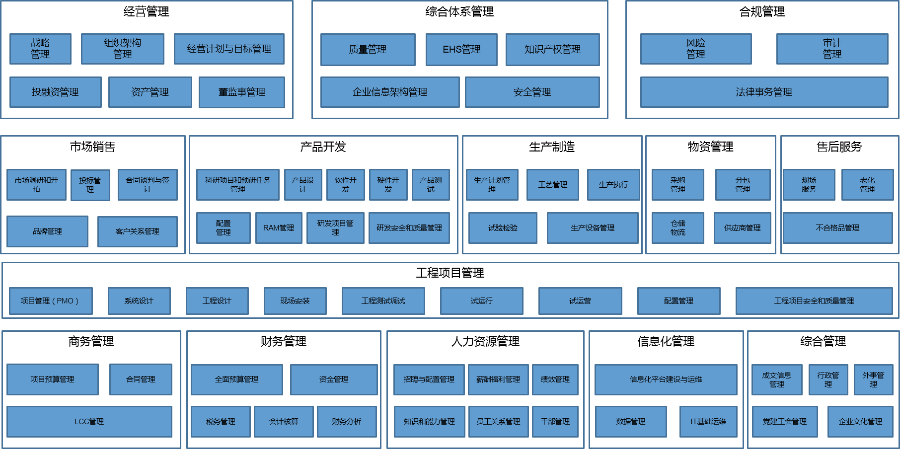 如何应用架构方法开展it战略规划设计 - 知乎